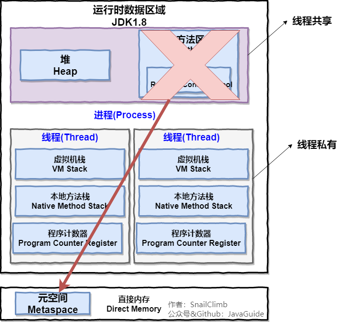 jvm运行时数据区域